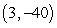 <strong>Given   , determine the absolute extrema on the interval   .</strong> A) absolute max:   ; absolute min:   B) absolute max:   and   ; absolute min:   and   C) absolute max:   ; absolute min:   D) absolute max:   ; absolute min:   <div style=padding-top: 35px> 