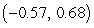 <strong>Using a calculator or computer, estimate the absolute extrema of   on the interval   . Round answer to the nearest hundredth.</strong> A) absolute max:   ; absolute min:   B) absolute max:   ; absolute min:   C) absolute max:   ; absolute min:   D) absolute max:   ; absolute min:   <div style=padding-top: 35px> 