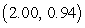 <strong>Using a calculator or computer, estimate the absolute extrema of   on the interval   . Round answer to the nearest hundredth.</strong> A) absolute max:   ; absolute min:   B) absolute max:   ; absolute min:   C) absolute max:   ; absolute min:   D) absolute max:   ; absolute min:   <div style=padding-top: 35px> 