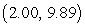 <strong>Using a calculator or computer, estimate the absolute extrema of   on the interval   . Round answer to the nearest hundredth.</strong> A) absolute max:   ; absolute min:   B) absolute max:   ; absolute min:   C) absolute max:   ; absolute min:   D) absolute max:   ; absolute min:   <div style=padding-top: 35px> 