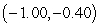 <strong>Using a calculator or computer, estimate the absolute extrema of   on the interval   . Round answer to the nearest hundredth.</strong> A) absolute max:   ; absolute min:   B) absolute max:   ; absolute min:   C) absolute max:   ; absolute min:   D) absolute max:   ; absolute min:   <div style=padding-top: 35px> 