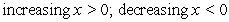 <strong>Determine, by hand, the interval(s) where   is increasing and/or decreasing.</strong> A)   B) increasing   ; decreasing   C) increasing   ; decreasing   D) increasing   ; decreasing   <div style=padding-top: 35px> 