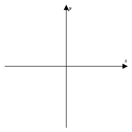 Find the x-coordinates of all extrema and sketch the graph of showing global and local behavior. Round answer to nearest thousandth.