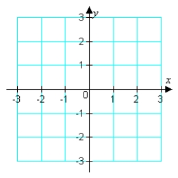 Sketch the graph of while answering the following questions. a. What is the domain and range of ? b. What are the intercepts of ? c. What, if any, are the equation(s) of vertical asymptotes of ? d. What, if any, are the local min(s) and local max(s) of ? e. What, if any, are the inflection point(s) of ? f. What, if it exists, is the equation of the horizontal asymptote of ?