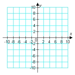 Determine the following significant features of , approximating if necessary, and sketch the graph. a). intercepts b). asymptotes c). extrema d). inflection points