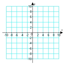 Graph   and its slant asymptote on the same set of axes.  