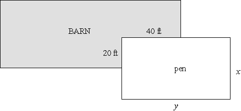 Bubba, a farmer, wants to build a pen using the 20 ft 40 ft corner of his barn as part of the pen as shown in the figure below (the corner will not require any fencing). If Bubba has 128 ft of available fencing, then what will be the maximum area?