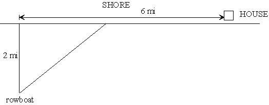 A person in a rowboat 2 miles from the nearest point on a straight shoreline wishes to reach his house which is 6 miles farther down the shore. If he can row at a rate of 6 miles per hour and run at a rate of 10 miles per hour, what is the minimum amount of time (in minutes) it will take him to get home?