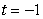 <strong>Use the position function meters to find the velocity at time seconds.</strong> A) m/sec B) m/sec C) m/sec D) m/sec
