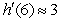 <strong>Use the table of values to estimate the derivative of at x = 6. </strong> A) B) C) D)