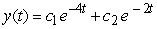 <strong>Identify the general solution of the the differential equation .</strong> A) B) C) D)