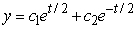 <strong>Identify the general solution of the the differential equation .</strong> A) B) C) D)