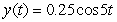 <strong>A certain spring is at rest when stretched 0.392 m by a 2.0 kg mass. Which function describes the motion of the mass if it is pulled down 0.25 m and released without imparting any initial velocity at time t = 0? Other helpful information: the motion is not damped; use 9.8 m s<sup>-2</sup> as the acceleration due to gravity; and consider the zero position to be the rest position of the spring with the mass attached, and downward motion defines the positive x direction.</strong> A) B) C) D)