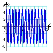 <strong>Consider solutions to the second order differential equation in which m, c, and k are positive constants. Which of the following pairs of graphs might correspond to the sets of constants m = 1.00, c = 0.80, and k = 1.20 (blue graph), and m = 1.00, c = 0.08, and k = 1.20 (red graph) ?</strong> A) B) C) D)