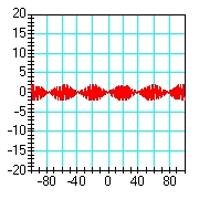<strong>Identify the pair of graphs that correspond most closely to the solutions of   with   , respectively. [The function y(t) is plotted on the vertical axes and t is plotted on the horizontal axes.]</strong> A)     B)     C)     D)     <div style=padding-top: 35px> 