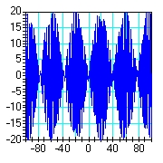 <strong>Identify the pair of graphs that correspond most closely to the solutions of   with   , respectively. [The function y(t) is plotted on the vertical axes and t is plotted on the horizontal axes.]</strong> A)     B)     C)     D)     <div style=padding-top: 35px> 
