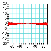 <strong>Identify the pair of graphs that correspond most closely to the solutions of   with   , respectively. [The function y(t) is plotted on the vertical axes and t is plotted on the horizontal axes.]</strong> A)     B)     C)     D)     <div style=padding-top: 35px> 