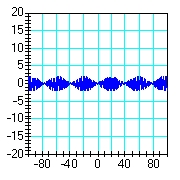 <strong>Identify the pair of graphs that correspond most closely to the solutions of   with   , respectively. [The function y(t) is plotted on the vertical axes and t is plotted on the horizontal axes.]</strong> A)     B)     C)     D)     <div style=padding-top: 35px> 