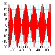 <strong>Identify the pair of graphs that correspond most closely to the solutions of   with   , respectively. [The function y(t) is plotted on the vertical axes and t is plotted on the horizontal axes.]</strong> A)     B)     C)     D)     <div style=padding-top: 35px> 