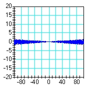<strong>Identify the pair of graphs that correspond most closely to the solutions of   with   , respectively. [The function y(t) is plotted on the vertical axes and t is plotted on the horizontal axes.]</strong> A)     B)     C)     D)     <div style=padding-top: 35px> 