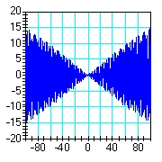 <strong>Identify the pair of graphs that correspond most closely to the solutions of   with   , respectively. [The function y(t) is plotted on the vertical axes and t is plotted on the horizontal axes.]</strong> A)     B)     C)     D)     <div style=padding-top: 35px> 