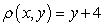 <strong>Find the mass and the center of mass of the lamina bounded by and with density .</strong> A) B) C) D)