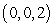 <strong>Find the center of mass of the solid with density and the given shape. ,</strong> A) B) C) D)