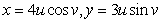Find the Jacobian of the given transformation.  