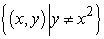 <strong>Describe and sketch the domain of the function. </strong> A) B) C) D)