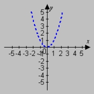 <strong>Describe and sketch the domain of the function. </strong> A) B) C) D)