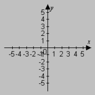 <strong>Describe and sketch the domain of the function. </strong> A) B) C) D)