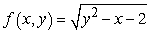 <strong>Describe and sketch the domain of the function. </strong> A) B) C) D)
