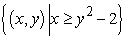 <strong>Describe and sketch the domain of the function. </strong> A) B) C) D)