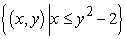 <strong>Describe and sketch the domain of the function. </strong> A) B) C) D)