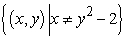 <strong>Describe and sketch the domain of the function. </strong> A) B) C) D)