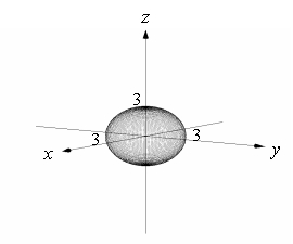 <strong>Describe and sketch the domain of the function. </strong> A) B) C) D)