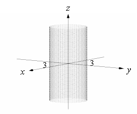 <strong>Describe and sketch the domain of the function. </strong> A) B) C) D)