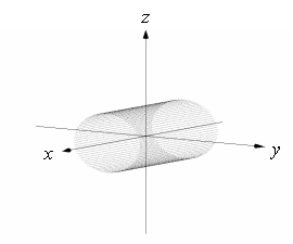 <strong>Describe and sketch the domain of the function. </strong> A) B) C) D)