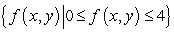 <strong>Describe the range of the function. </strong> A) B) C) D)