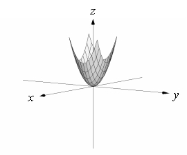 <strong>Use a graphing utility to sketch the graph of . Use the viewpoint and (see figure). </strong> A) B) C) D)