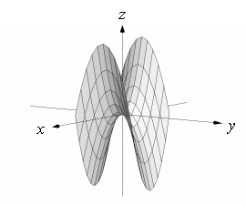 <strong>Use a graphing utility to sketch the graph of . Use the viewpoint and (see figure). </strong> A) B) C) D)
