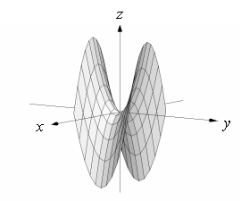 <strong>Use a graphing utility to sketch the graph of . Use the viewpoint and (see figure). </strong> A) B) C) D)