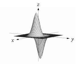 <strong>Use a graphing utility to sketch the graph of . Use the viewpoint and (see figure). </strong> A) B) C) D)