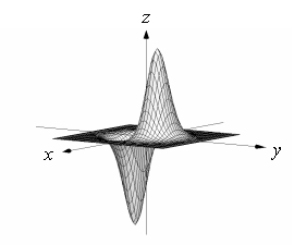 <strong>Use a graphing utility to sketch the graph of . Use the viewpoint and (see figure). </strong> A) B) C) D)