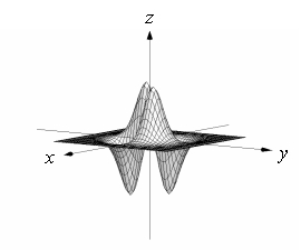 <strong>Use a graphing utility to sketch the graph of . Use the viewpoint and (see figure). </strong> A) B) C) D)