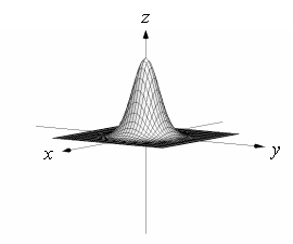 <strong>Use a graphing utility to sketch the graph of . Use the viewpoint and (see figure). </strong> A) B) C) D)