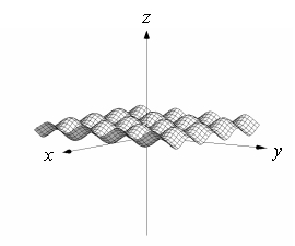 <strong>Use a graphing utility to sketch the graph of . Use the viewpoint and (see figure). </strong> A) B) C) D)