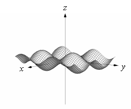 <strong>Use a graphing utility to sketch the graph of . Use the viewpoint and (see figure). </strong> A) B) C) D)