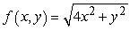 <strong>Which of the following is the contour plot of ? </strong> A) B) C) D)