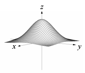 <strong>Match the surface to its contour plot. </strong> A) B) C) D)